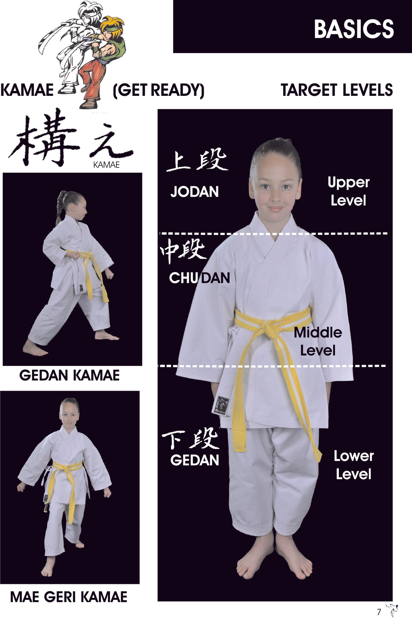 Karatedo for Children