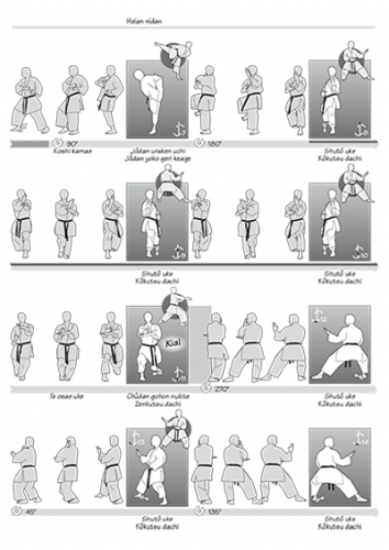 Shôtôkan Kata Up to Black Belt